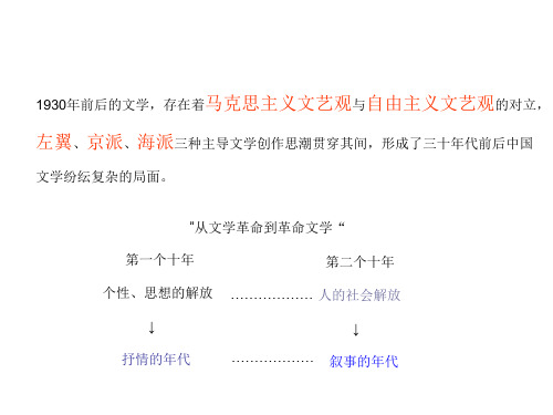 第三课：茅盾与社会剖析小说