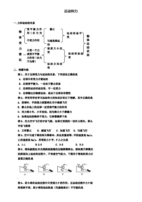 中考物理冲刺复习力与运动专运动和力训练