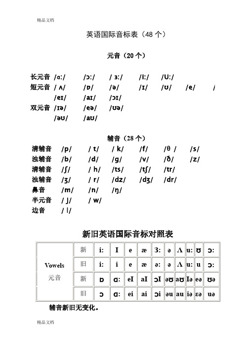 英语国际音标表及单词举例(汇编)