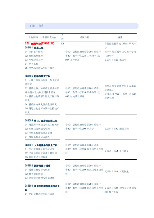 东南  专业课参考书目(《交通工程学》王炜、过秀成等编,东南大学出版社。)