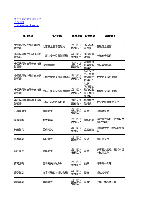 2011国家公务员考试职位表