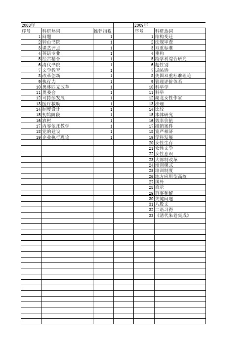 【国家社会科学基金】_宽内容_基金支持热词逐年推荐_【万方软件创新助手】_20140809