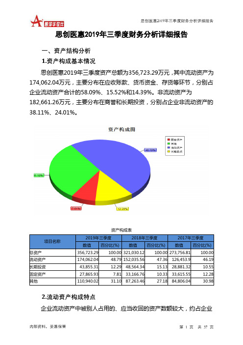 思创医惠2019年三季度财务分析详细报告