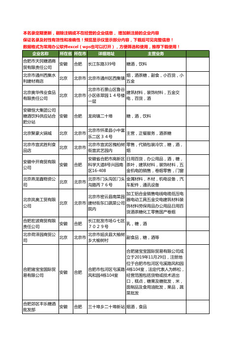 新版全国糖酒工商企业公司商家名录名单联系方式大全200家