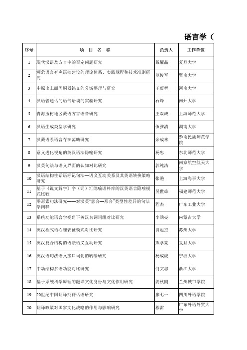 2012国家社科基金语言学项目名单