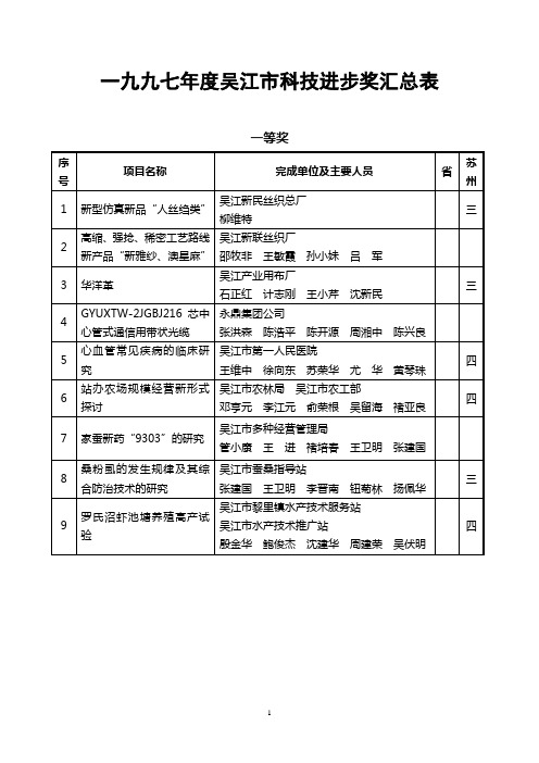 一九九七年度吴江市科技进步奖汇总表