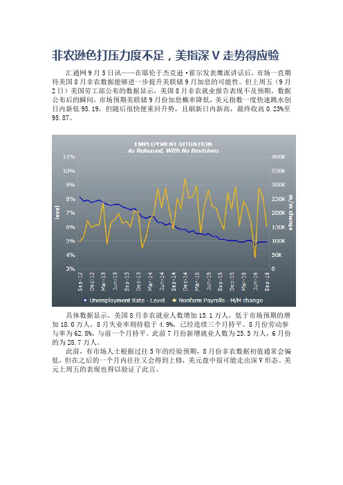 非农逊色打压力度不足,美指深V走势得应验