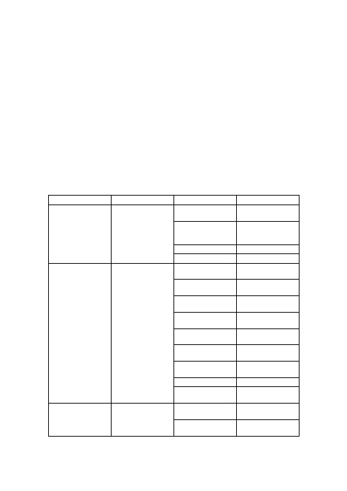 食品科学与工程专业培养方案