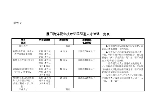 厦门海洋职业技术学院引进人才待遇一览表