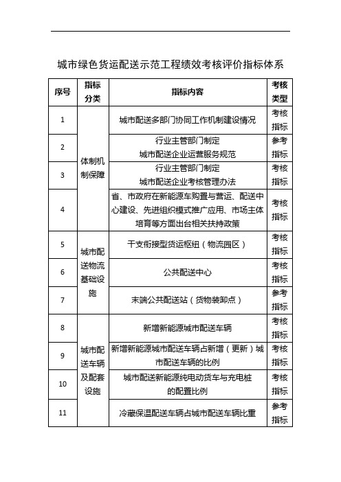 城市绿色货运配送示范工程绩效考核评价指标体系