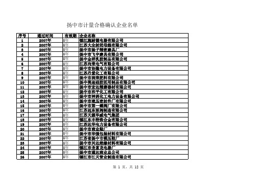 2007 2011年扬中市计量合格确认企业名单