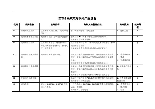 爱登堡BT302系统控制板故障详解