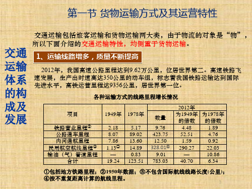 第3章  交通运输技术与组织管理  《现代物流学》PPT课件