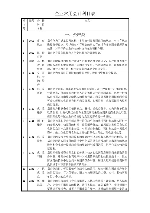 会计科目表