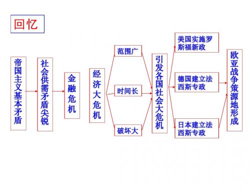 第二次世界大战前夜