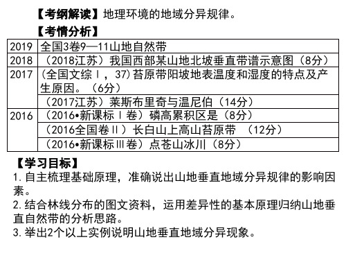 山东省新高考高三三轮冲刺微专题：山地垂直地域分异规律