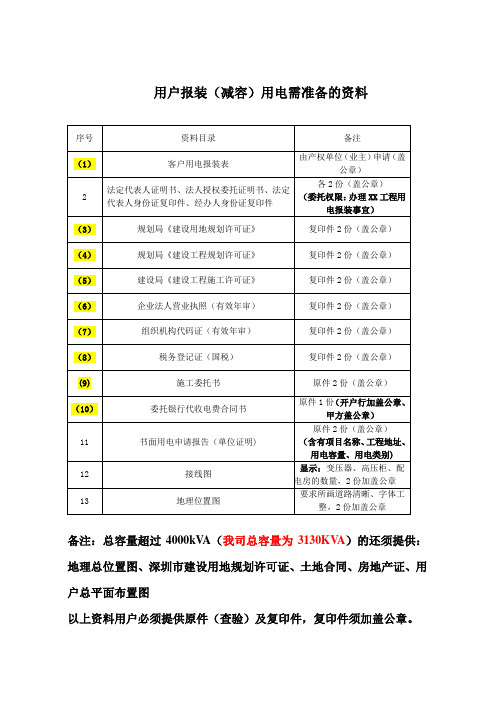 用户用电报装(减容)流程需提供的资料