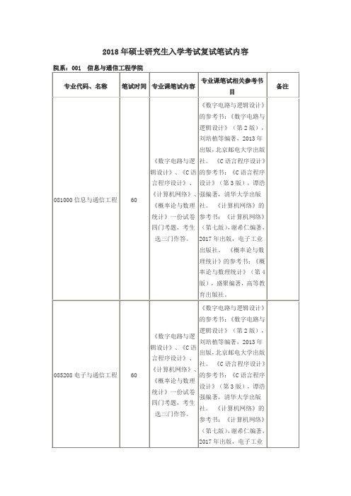 北京邮电大学-2018年硕士研究生入学考试复试笔试内容