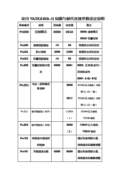 安川YASKAWA伺服与新代连接参数设定说明
