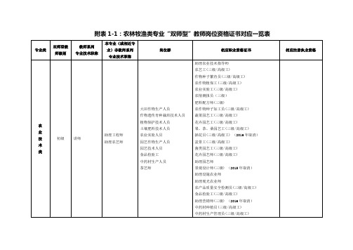 附1农林牧渔类专业双师型教师岗位资格证书对应