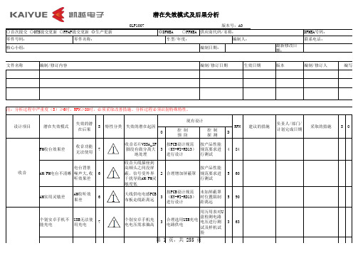 DFEMA 最新版本格式