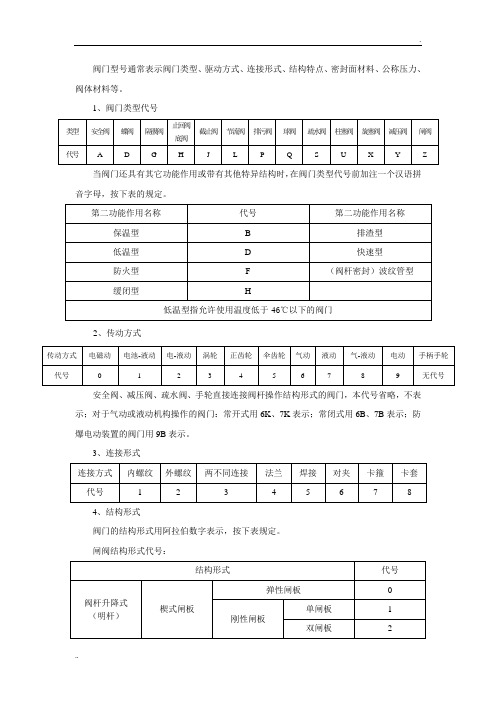 阀门型号及各种不同型号具体代表什么意思