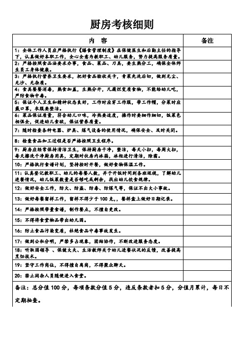 厨房考核细则