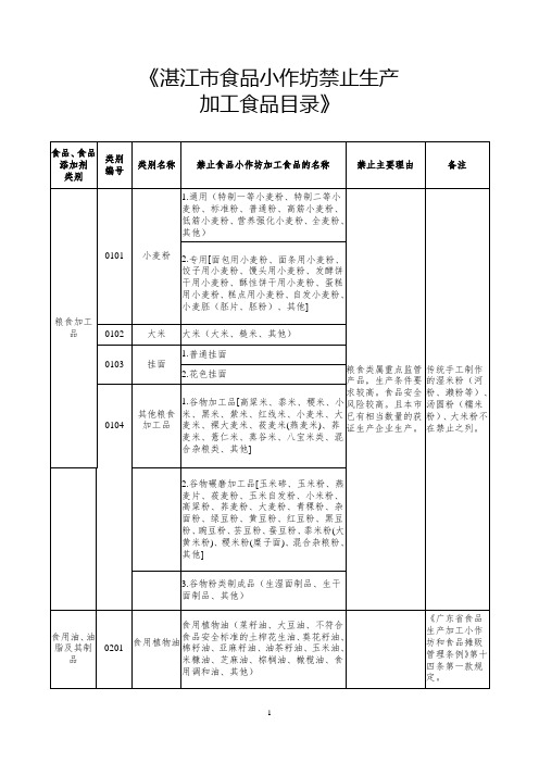 湛江食品小作坊禁止生产