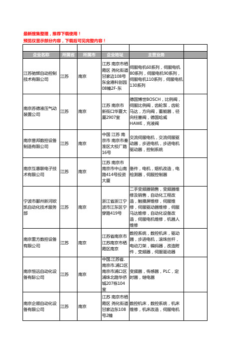 新版江苏省南京伺服电机工商企业公司商家名录名单联系方式大全114家