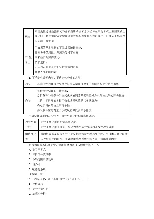 技术方案不确定性分析