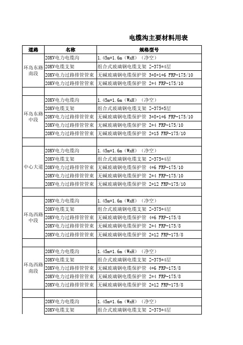 电缆沟主要材料用表