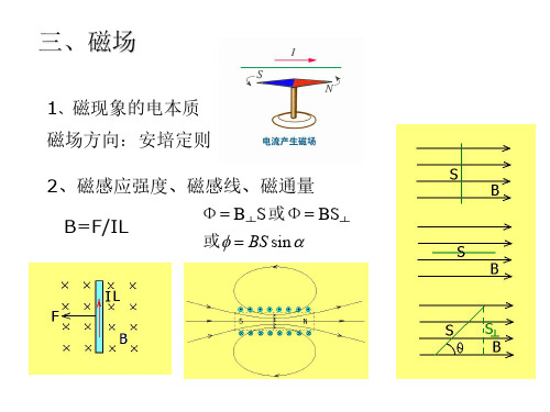 高二物理下学期磁场-旧人教版