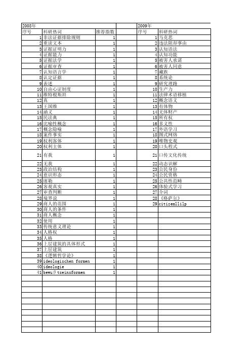 【国家社会科学基金】_概念表述_基金支持热词逐年推荐_【万方软件创新助手】_20140805
