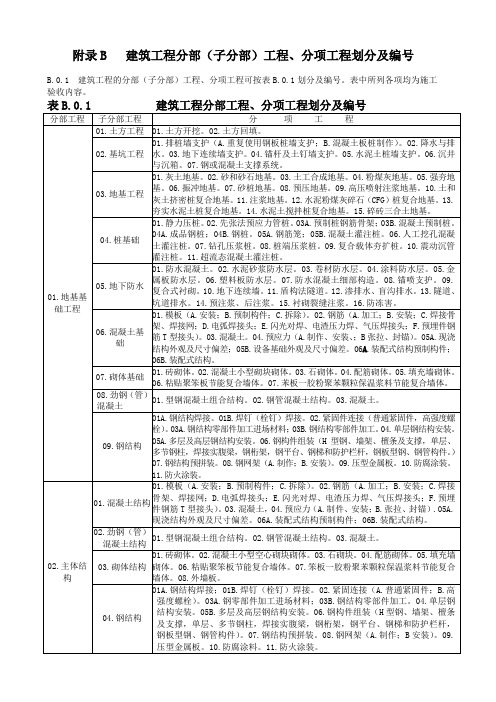 附录B_工程分部分项划分及编号