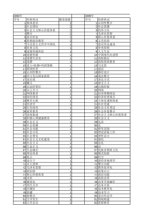 【国家社会科学基金】_思想整合_基金支持热词逐年推荐_【万方软件创新助手】_20140804