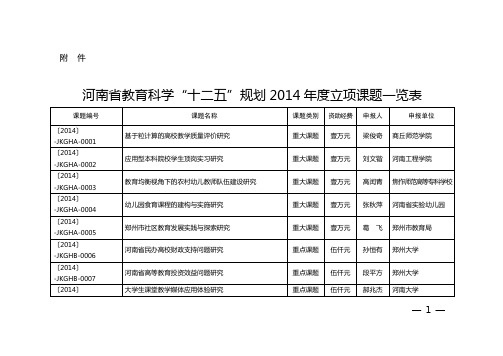 课题立项