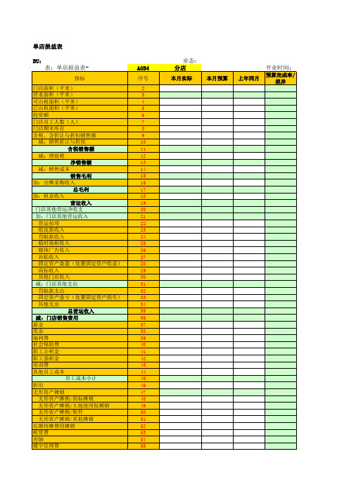 超市月度损益表模板