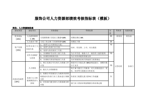 服饰公司人力资源部绩效考核指标表(模板)