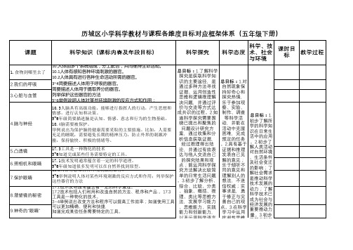 五年级科学教材与课程标准目标对应框架体系