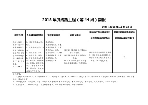 简报(山东环网工程第44周20181102