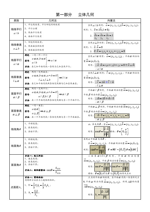 高中数学必修2,选修1-1公式表