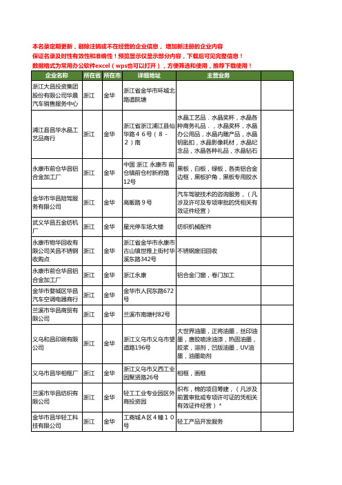 新版浙江省金华华昌工商企业公司商家名录名单联系方式大全30家