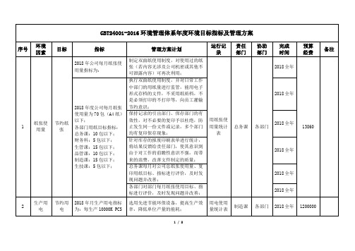 GBT24001-2016环境管理体系年度环境目标指标及管理方案