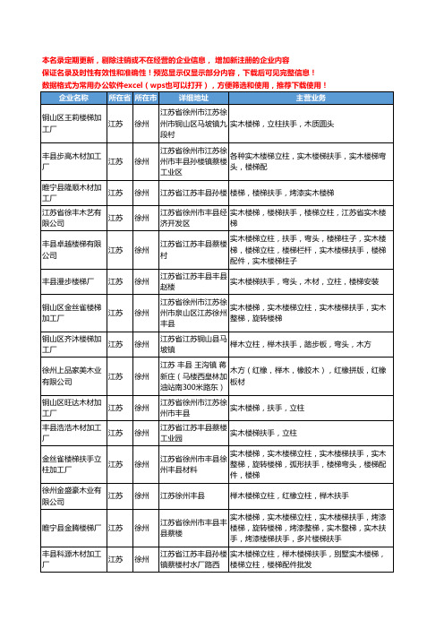 新版江苏省徐州木扶手工商企业公司商家名录名单联系方式大全35家