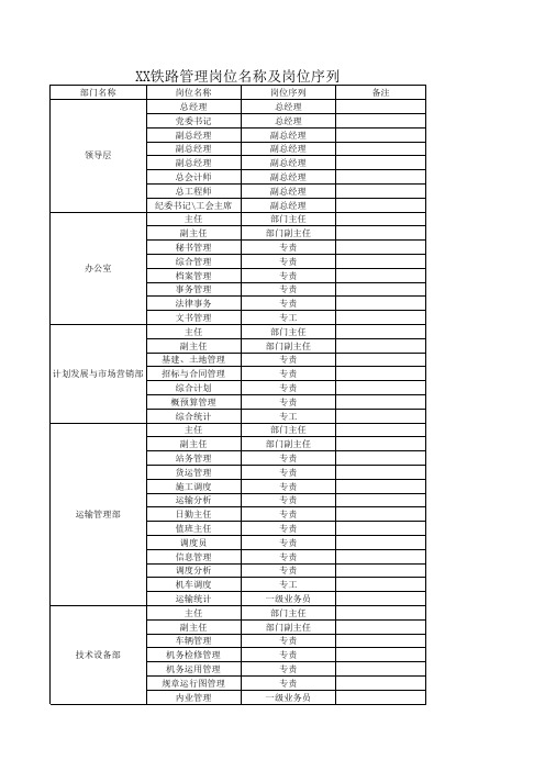 XX铁路岗位名称、岗位序列与薪级