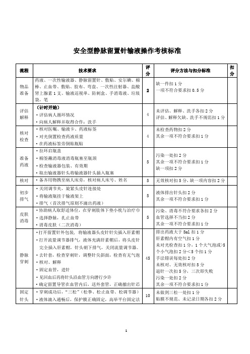 安全型静脉留置针输液操作考核标准