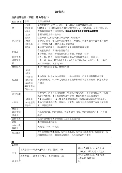 CPA《税法》之消费税要点