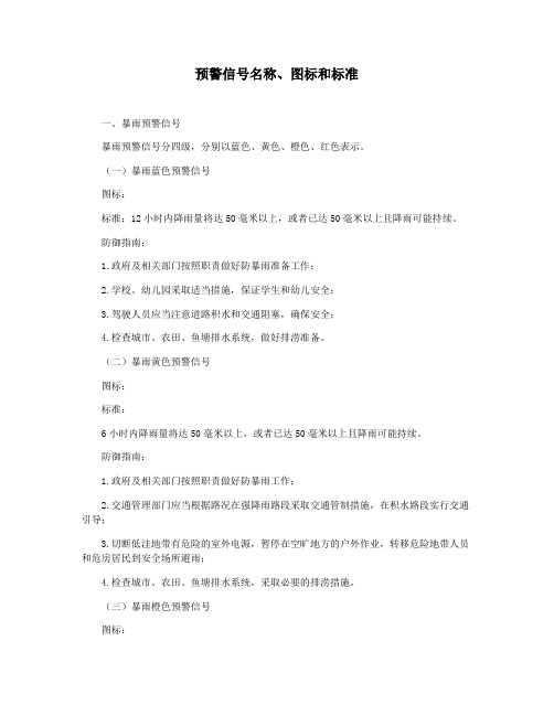 预警信号名称图标和标准