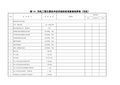 申报中国电力优质工程奖相关表格表14：风电工程主要技术经济指标现场复查结果表(风电)