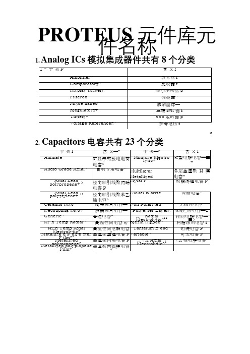 常见元器件英文名称